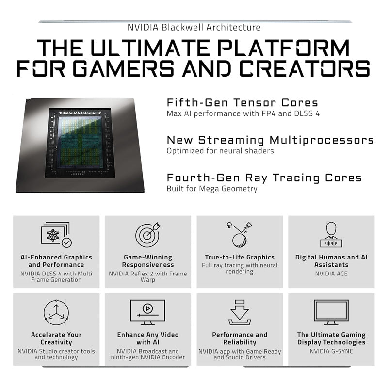 GIGABYTE AORUS GeForce RTX 5090 Master ICE 32G Graphics Card, WINDFORCE Cooling System, 32GB 512-bit GDDR7, GV-N5090AORUSM ICE-32GD Video Card